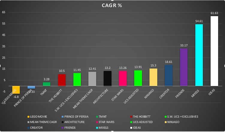 cagr.png.7a8189d1a6a5550f4df3295d60befce