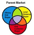 ParentMarket