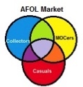 AFOL Market