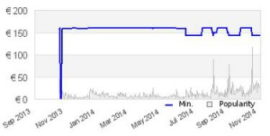 10243_Graph